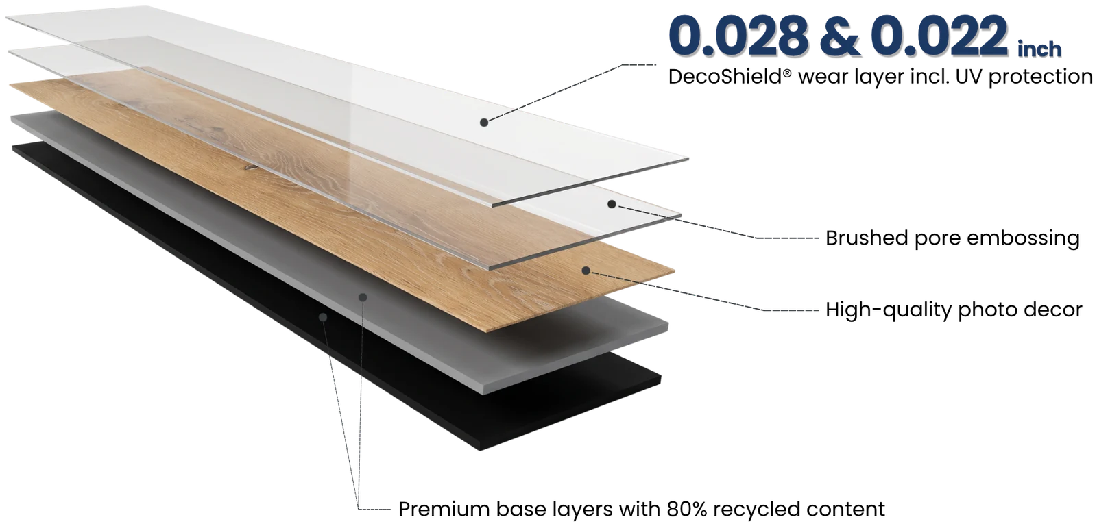 Glue-down vinyl construction: DecoShield wear layer 0.028 & 0.022 inch incl. UV protection, brushed pore embossing, high-quality photo decor, premium base layers with 80% recycled content