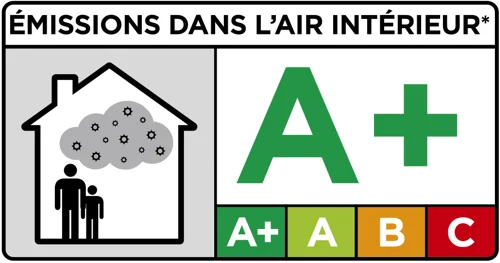 Émissions dans l’air intérieur A+